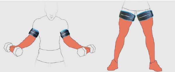 Occlusie-training of Kaatsu training